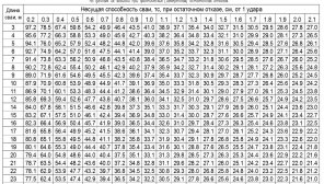 Номенклатура железобетонных свай