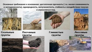 Каким должен быть фундамент на глине