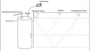 Ультразвуковой контроль цельности свай
