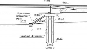 Расчёт свайных фундаментов мостов при обследовании, диагностике и реконструкции