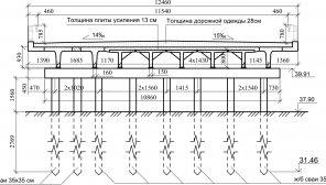 Расчёт свайных фундаментов мостов при обследовании, диагностике и реконструкции