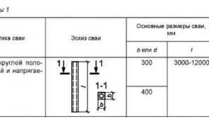 Сваи квадратного сечения с круглой полостью