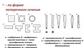  Призматические ЖБ сваи забивного типа