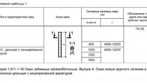 Железобетонные забивные сваи-оболочки (диаметром от 800 мм)