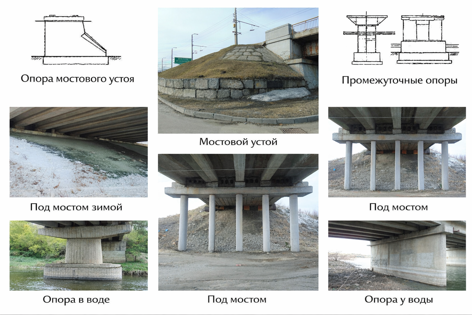 Типы опор мостовых