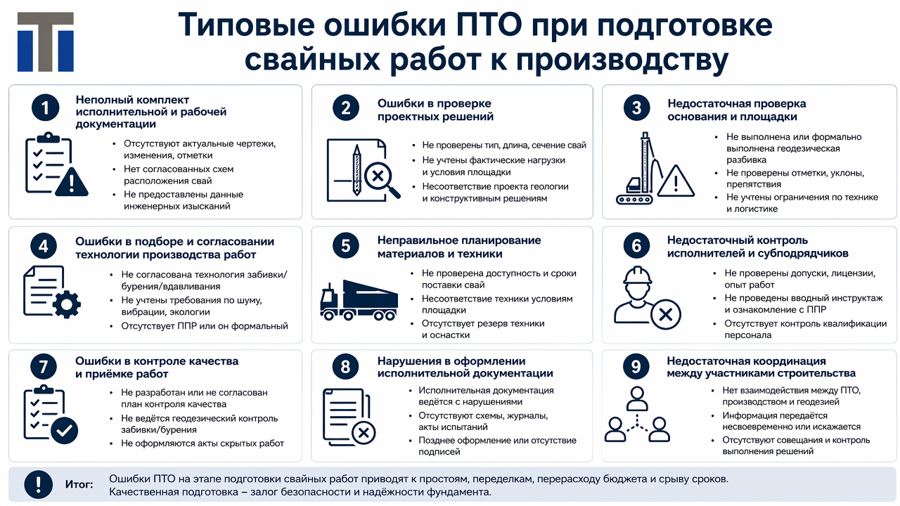 Типовые ошибки ПТО при подготовке свайных работ к производству