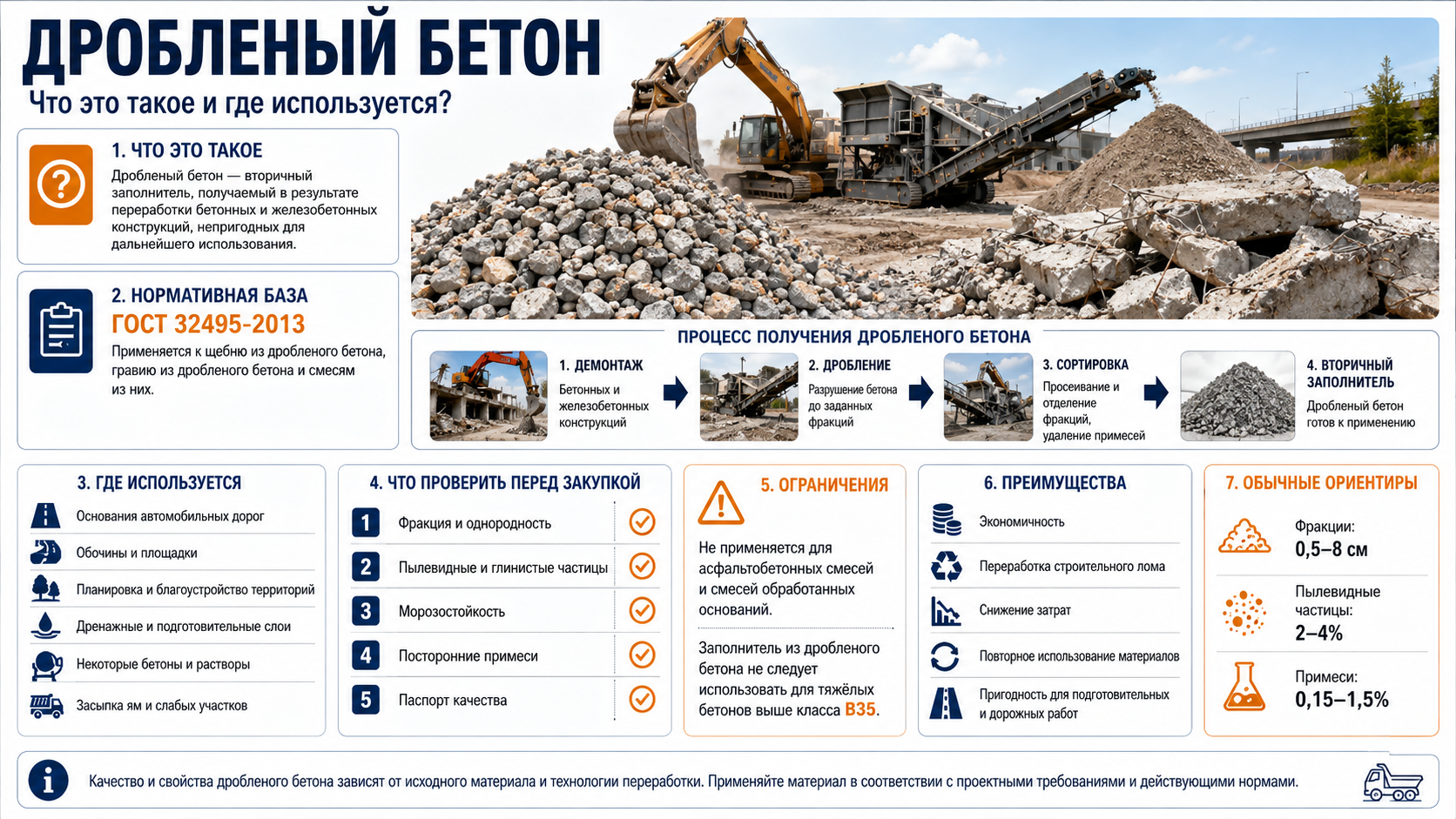 Дробленый бетон