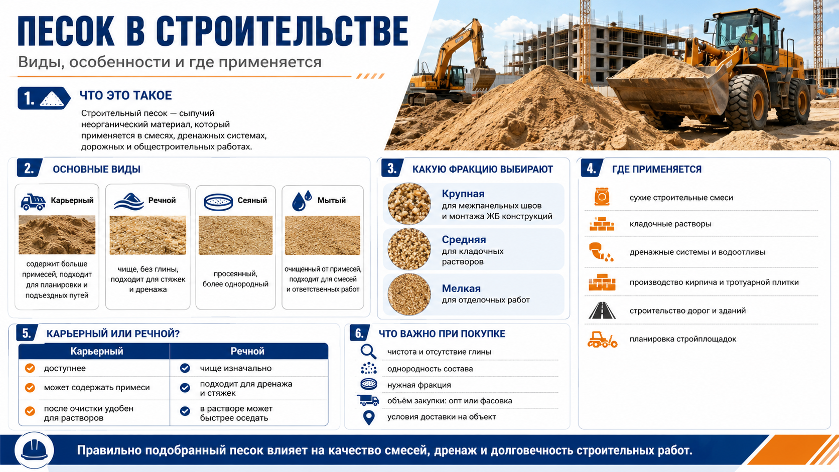 Песок в строительстве