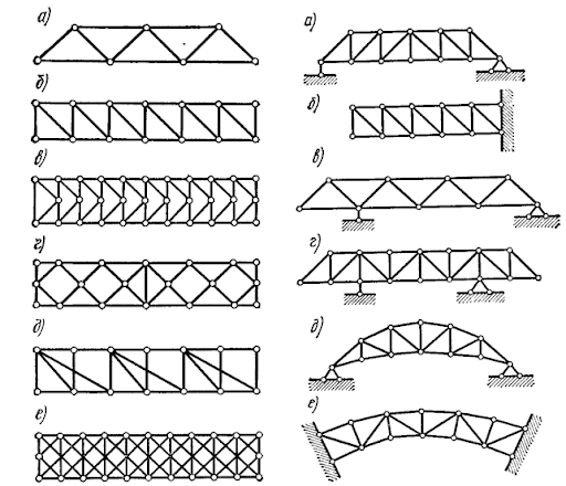 Мостовые фермы (конструкции)